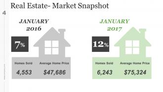 Real Estate Investment Business Plan Powerpoint Presentation Slides