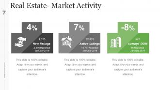 Real Estate Investment Business Plan Powerpoint Presentation Slides