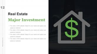 Real Estate Investment Business Plan Powerpoint Presentation Slides