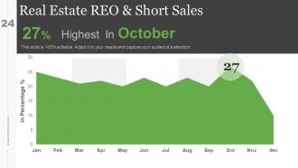 Real Estate Investment Business Plan Powerpoint Presentation Slides