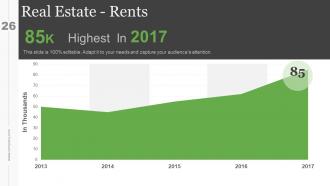 Real Estate Investment Business Plan Powerpoint Presentation Slides