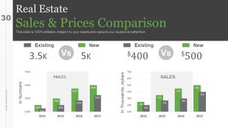 Real Estate Investment Business Plan Powerpoint Presentation Slides