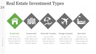 Real Estate Investment Business Plan Powerpoint Presentation Slides