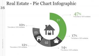 Real Estate Investment Business Plan Powerpoint Presentation Slides