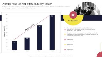 Real Estate Marketing Strategies For Lead Generation Powerpoint Presentation Slides MKT CD Multipurpose Attractive