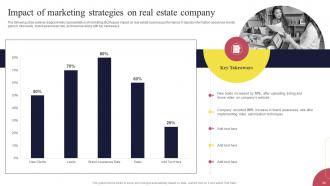 Real Estate Marketing Strategies For Lead Generation Powerpoint Presentation Slides MKT CD Professionally Captivating