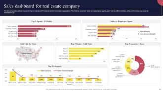 Real Estate Marketing Strategies For Lead Generation Powerpoint Presentation Slides MKT CD Graphical Captivating