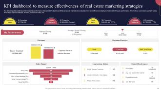 Real Estate Marketing Strategies For Lead Generation Powerpoint Presentation Slides MKT CD Aesthatic Captivating