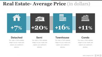 Real Estate Powerpoint Templates Bundle Powerpoint Presentation Slides