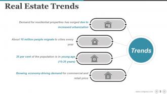 Real Estate Powerpoint Templates Bundle Powerpoint Presentation Slides