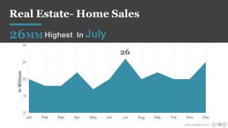 Real Estate Powerpoint Templates Bundle Powerpoint Presentation Slides