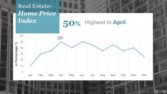 Real Estate Powerpoint Templates Bundle Powerpoint Presentation Slides