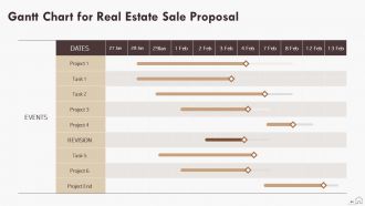 Real estate sale proposal powerpoint presentation slides