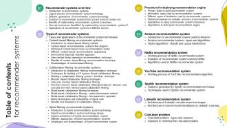 Recommender Systems IT Powerpoint Presentation Slides