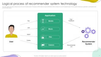 Recommender Systems IT Powerpoint Presentation Slides