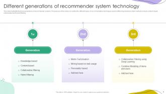 Recommender Systems IT Powerpoint Presentation Slides