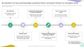 Recommender Systems IT Powerpoint Presentation Slides