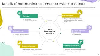 Recommender Systems IT Powerpoint Presentation Slides