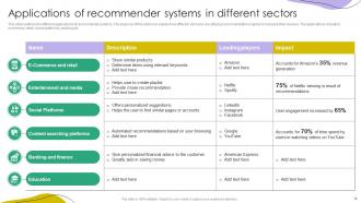 Recommender Systems IT Powerpoint Presentation Slides