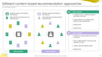 Recommender Systems IT Powerpoint Presentation Slides