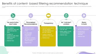 Recommender Systems IT Powerpoint Presentation Slides