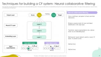 Recommender Systems IT Powerpoint Presentation Slides