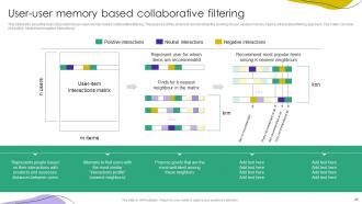 Recommender Systems IT Powerpoint Presentation Slides