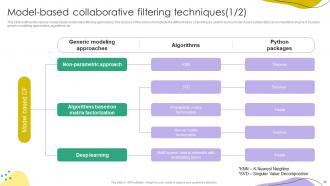 Recommender Systems IT Powerpoint Presentation Slides