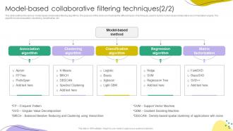 Recommender Systems IT Powerpoint Presentation Slides