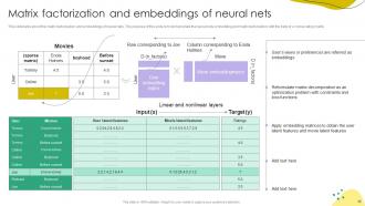 Recommender Systems IT Powerpoint Presentation Slides