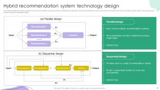 Recommender Systems IT Powerpoint Presentation Slides