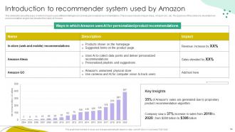 Recommender Systems IT Powerpoint Presentation Slides