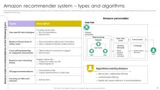 Recommender Systems IT Powerpoint Presentation Slides