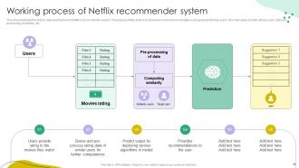 Recommender Systems IT Powerpoint Presentation Slides