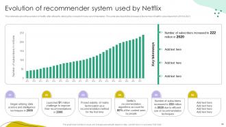 Recommender Systems IT Powerpoint Presentation Slides