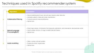 Recommender Systems IT Powerpoint Presentation Slides