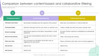 Recommender Systems IT Powerpoint Presentation Slides