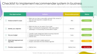 Recommender Systems IT Powerpoint Presentation Slides