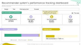 Recommender Systems IT Powerpoint Presentation Slides