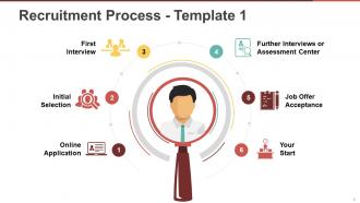 Recruiting Process Powerpoint Presentation Slides