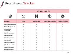 Recruitment Process Outsourcing Powerpoint Presentation Slides