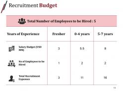 Recruitment Process Outsourcing Powerpoint Presentation Slides