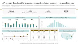 Reducing Client Attrition Rate Kpi Metrics Dashboard To Measure Success Of Customer Churn