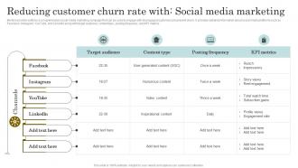 Reducing Customer Churn Rate With Social Media Marketing Reducing Client Attrition Rate