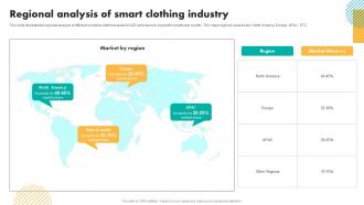 Regional Analysis Of Smart Clothing Industry