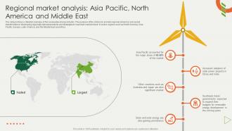 Regional Market Analysis Asia Pacific North America And Global Renewable Energy Industry Report IR SS