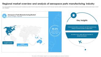 Regional Market Overview And Analysis Of Aerospace Global Aerospace Industry Outlook IR SS