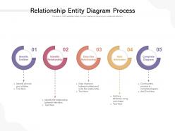 Relationship entity diagram process