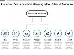 Research and innovation showing idea define and measure