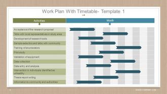 Research proposal steps powerpoint presentation slides